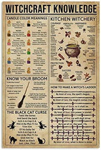 Science Metal Signs