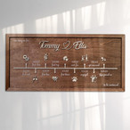 Milestone Layer Wood Signs
