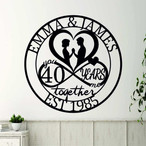 Milestone Metal Signs