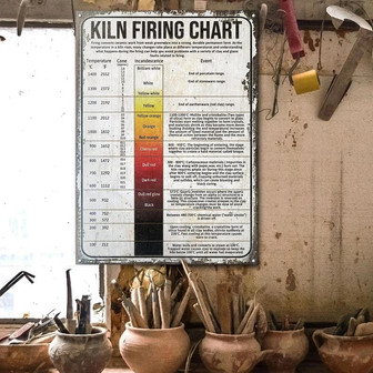 Metal Sign- Kiln Firing Chart Rectangle Metal Sign Nice Design - Thegiftio UK