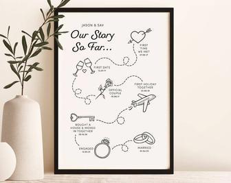 Personalized Couple Milestone Love Story Canvas For Anniversary And Valentine's DéCor | Familywalldecor