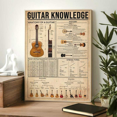 Guitar Anatomy Canvas For Music Lovers Gift - Unique Guitar Print With History And String Types For Home DéCor | Family Wall Decor