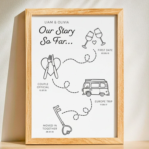 Personalized Couple Milestone Love Story Canvas For Anniversary And Valentine's DéCor | Familywalldecor