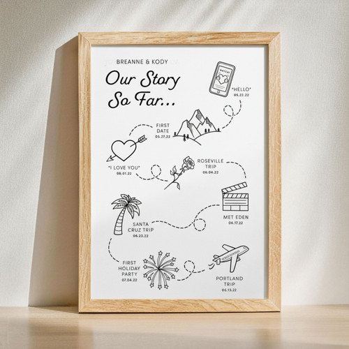 Custom Timeline Canvas - Heartfelt Family Gift for Anniversaries | Family Wall Decor