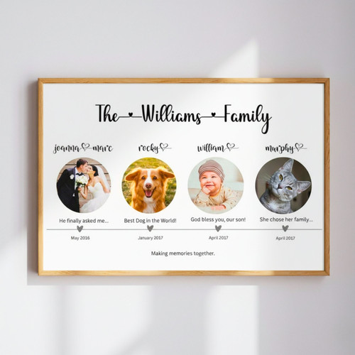 Our Story Canvas - Personalized Anniversary Family Timeline | Family Wall Decor
