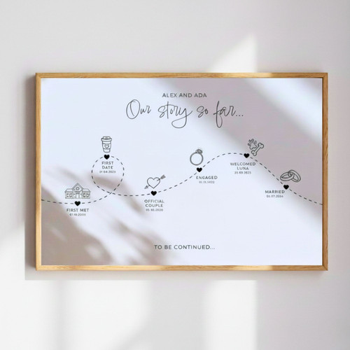 Love's Journey - Custom Anniversary Timeline Canvas Art | Family Wall Decor