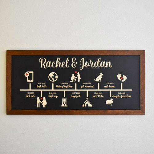 Family Timeline Love Story Wood Sign - Thoughtful Anniversary Gift For Couples | Familywalldecor