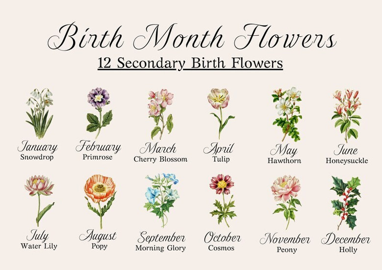 Birth Flower Art Canvas: A Grandchild's Heartfelt Gift for Grandma