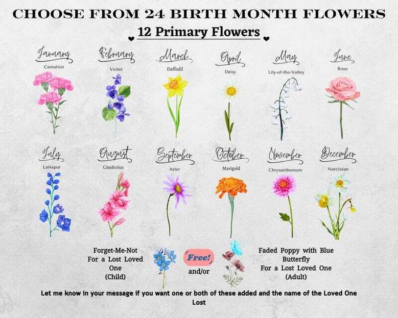 Thoughtful Grandma's Garden Canvas For Mother's Day - Custom Birth Flower Design