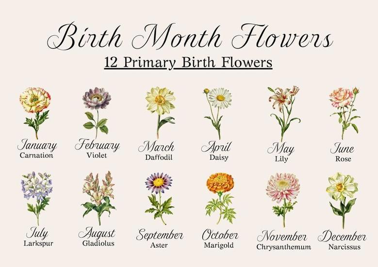 Thoughtful Grandma's Garden Canvas - Birth Month Flower Art For Mother's Day Gift From Grandkids