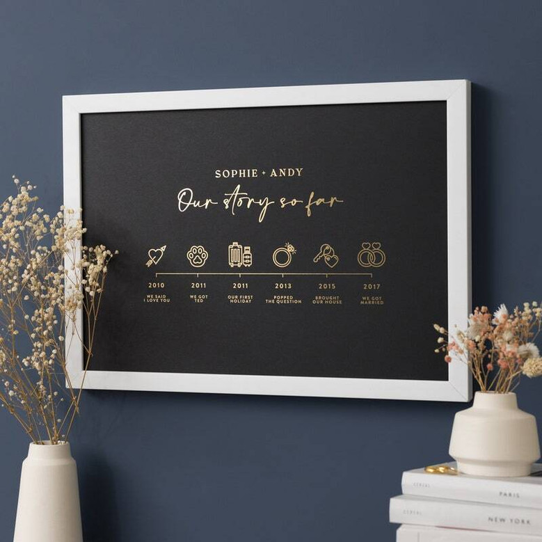 Personalized Family Timeline Canvas With Custom Icons For Anniversary - Decorative Wall Art Gift