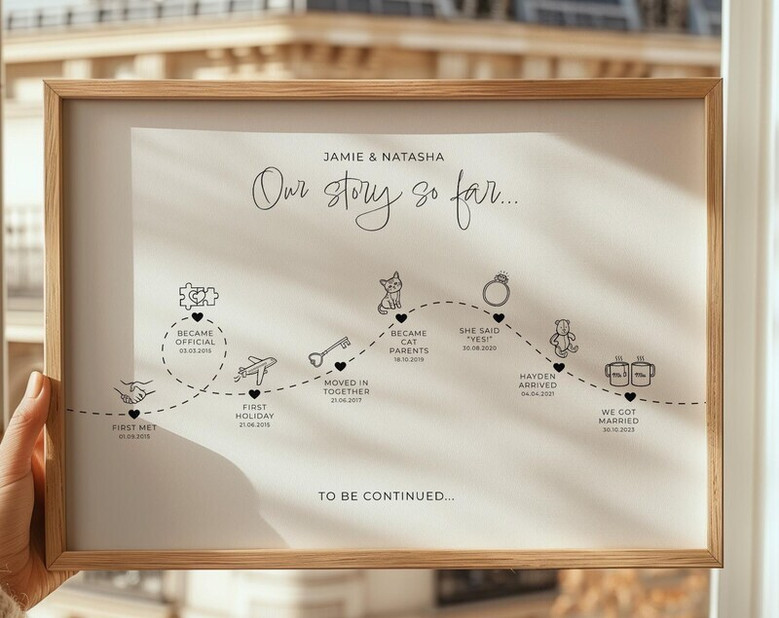 Thoughtful Family Timeline Canvas For Anniversary - Personalized Wall Art For Living Room, Valentine's Day