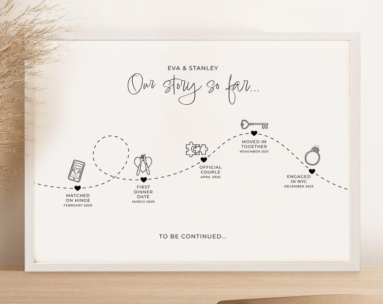 Thoughtful Family Timeline Canvas For Anniversary - Personalized Wall Art For Living Room, Valentine's Day