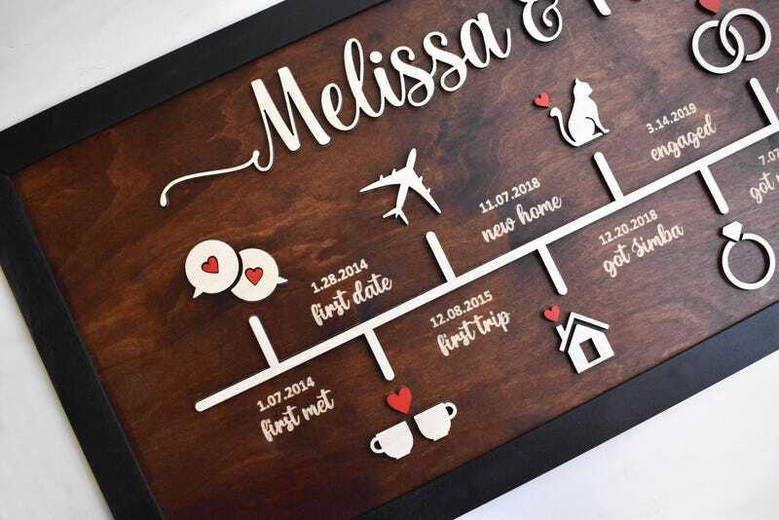 Personalized Family Timeline Wood Sign - Romantic Love Story Gift For Couples' Anniversary Or Wedding