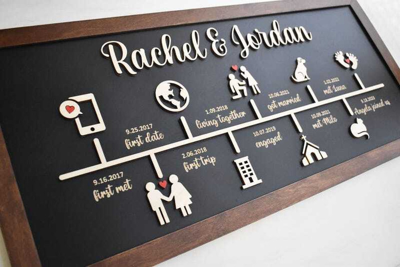 Family Timeline Love Story Wood Sign - Thoughtful Anniversary Gift For Couples