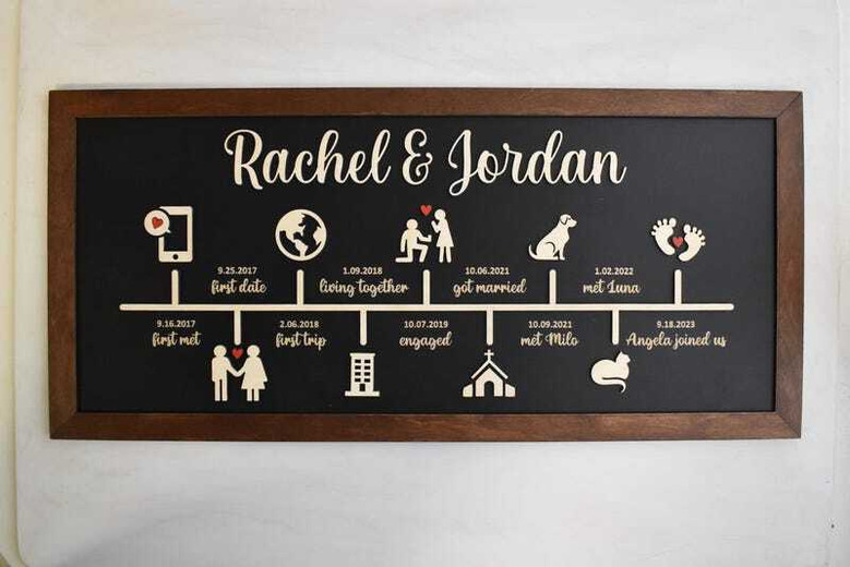 Family Timeline Love Story Wood Sign - Thoughtful Anniversary Gift For Couples