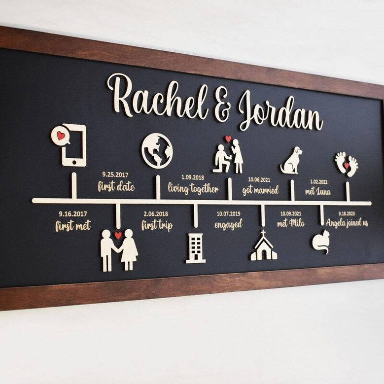 Family Timeline Love Story Wood Sign - Thoughtful Anniversary Gift For Couples