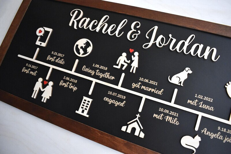 Family Timeline Love Story Wood Sign - Thoughtful Anniversary Gift For Couples
