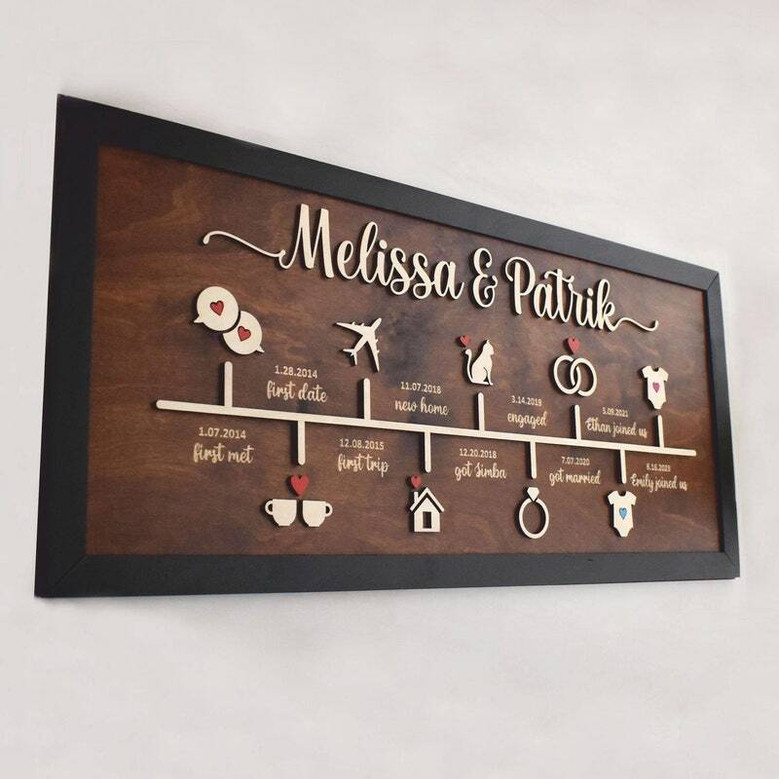 Personalized Family Timeline Wood Sign - Romantic Love Story Gift For Couples' Anniversary Or Wedding