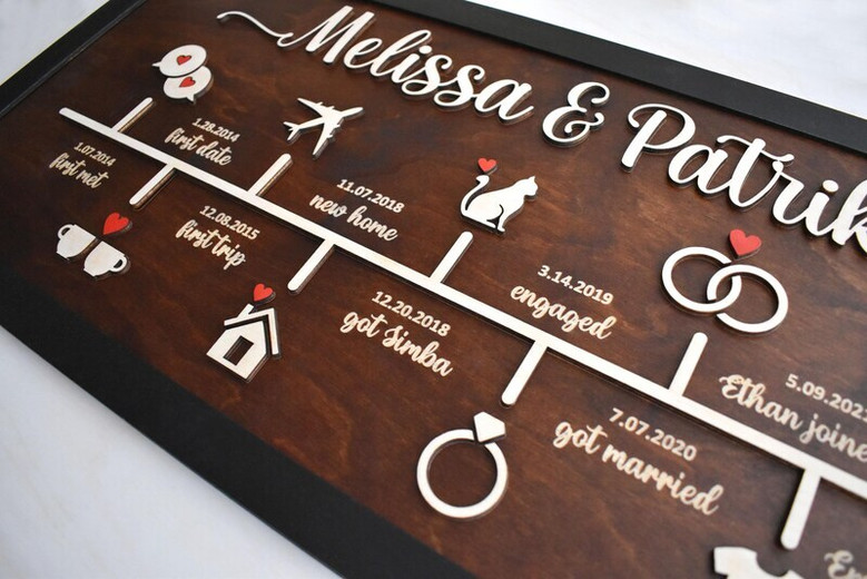 Personalized Family Timeline Wood Sign - Romantic Love Story Gift For Couples' Anniversary Or Wedding