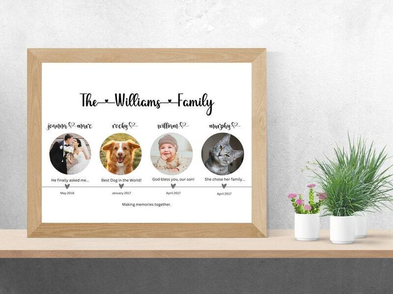 Custom Family Timeline Canvas For Couples Anniversary - Capture Your Unique Story With Personalized Design