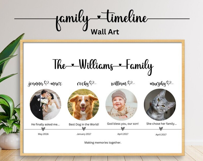 Custom Family Timeline Canvas For Couples Anniversary - Capture Your Unique Story With Personalized Design