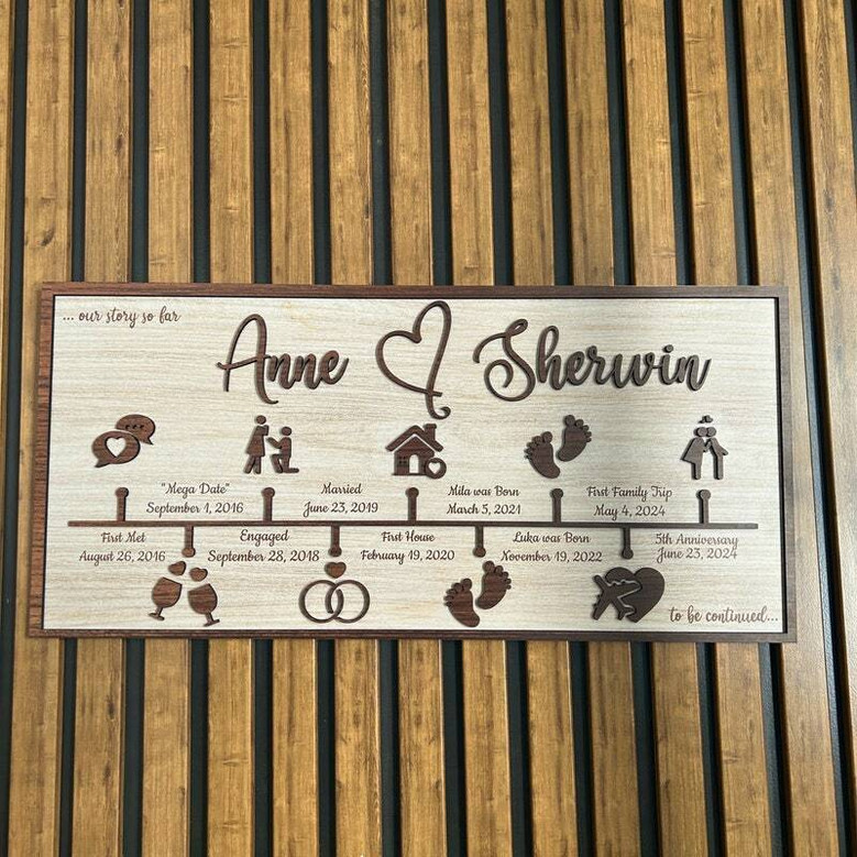 Heartfelt Family Timeline Wood Sign - Custom Love Story For Couple's Anniversary