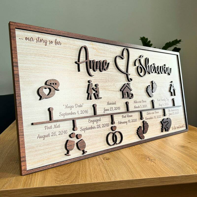 Heartfelt Family Timeline Wood Sign - Custom Love Story For Couple's Anniversary