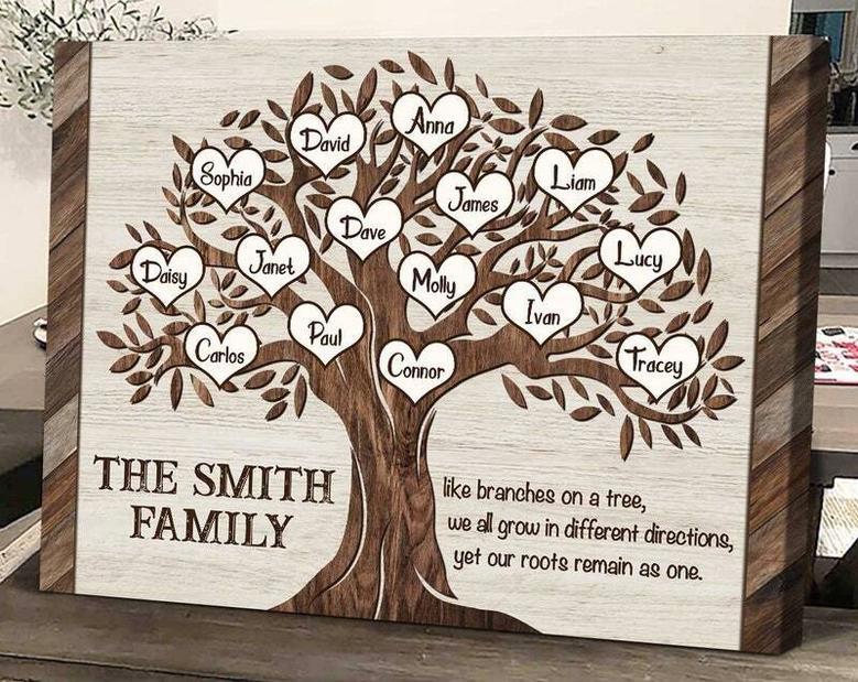 Thoughtful Family Tree Canvas With Personalized Names - Ideal Anniversary Or Christmas Gift For Parents Or Reunions