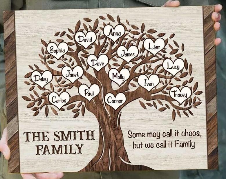 Thoughtful Family Tree Canvas With Personalized Names - Ideal Anniversary Or Christmas Gift For Parents Or Reunions