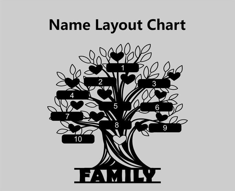 Personalized Family Tree Metal Sign - Custom Wall Decor For Grandma's Home