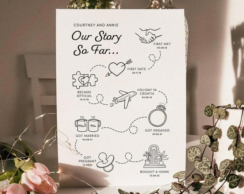 Personalized Couple Milestone Love Story Canvas For Anniversary And Valentine's DéCor