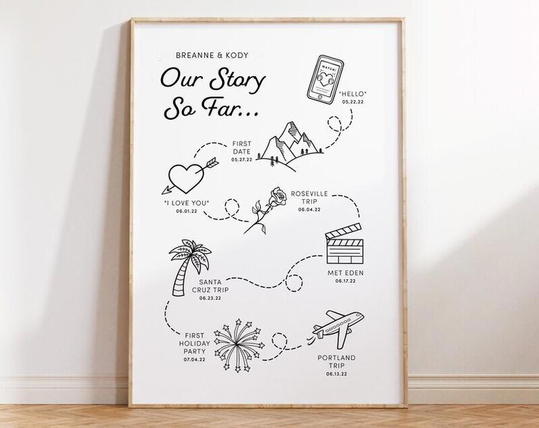 Personalized Couple Milestone Love Story Canvas For Anniversary And Valentine's DéCor