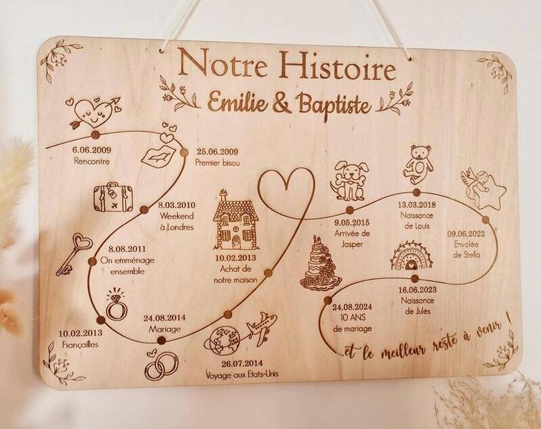 Custom Couple's Timeline Sign - Personalized Romantic Wood Art For Wedding Anniversary And Valentine's Day