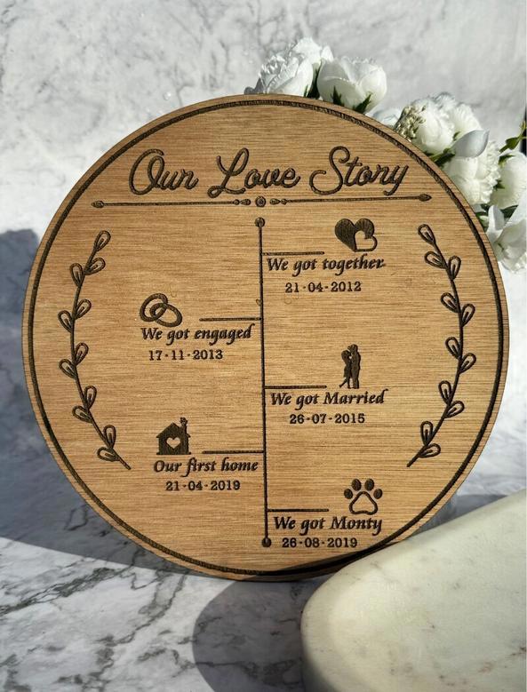 Heartfelt Relationship Timeline Wood Art For Couples - Perfect 1st To 10th Anniversary Gift