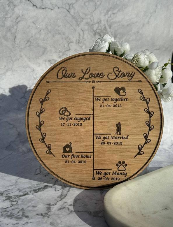 Heartfelt Relationship Timeline Wood Art For Couples - Perfect 1st To 10th Anniversary Gift