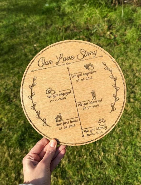 Heartfelt Relationship Timeline Wood Art For Couples - Perfect 1st To 10th Anniversary Gift