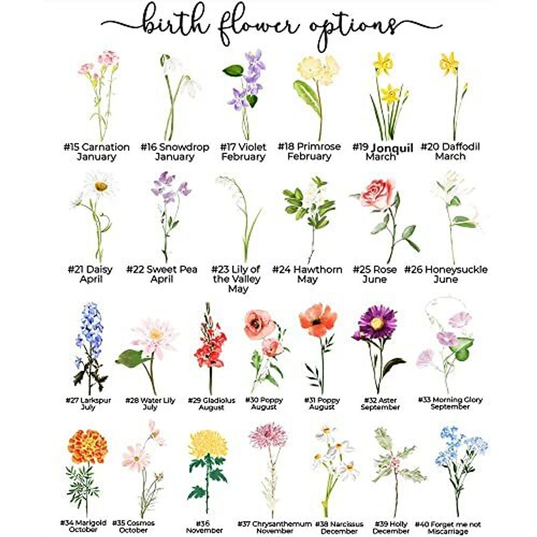 Grandkids' Birth Flower Canvas - Personalized Grandma Garden Gift