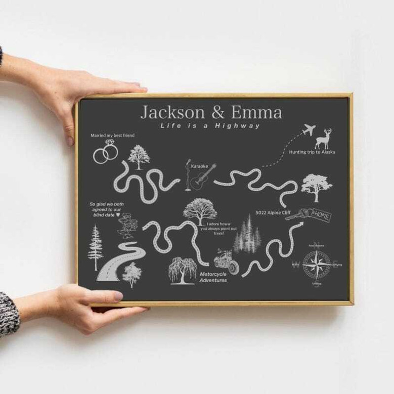 Custom couples milestones canvas with personalized names and dates timeline; meaningful anniversary gift for him.