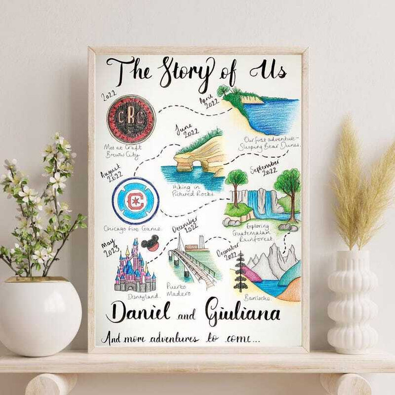 Custom couples love story map canvas on rustic kraft-style background with heart pins, names, and dates; wedding gift