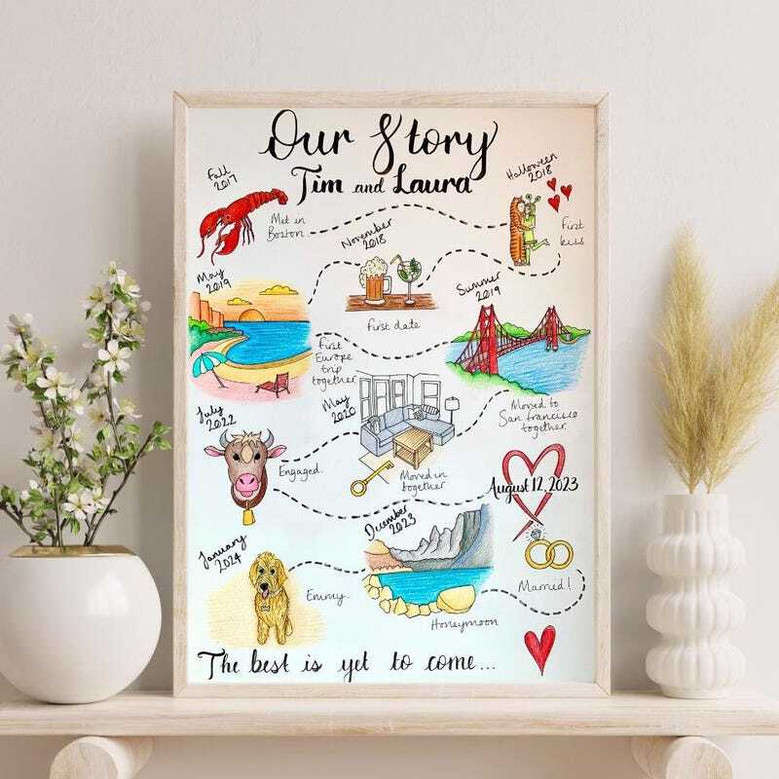 Personalized couples love story map canvas in sepia tones, tracing first meet to proposal with coordinates, living room decor