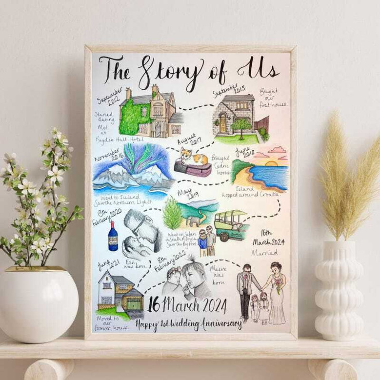 Personalized couples love story canvas map with names, dates and milestone pins, portrait design for anniversary gift