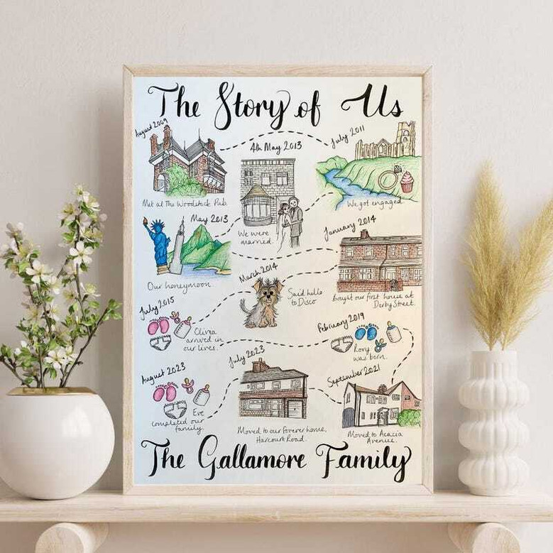 Personalized couples love story map canvas, navy background with gold pins and timeline milestones; elegant wedding print