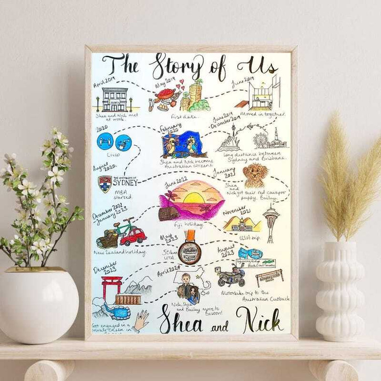 Custom couples journey map canvas, landscape design with script names, dates, and heart route markers; ideal wedding keepsake