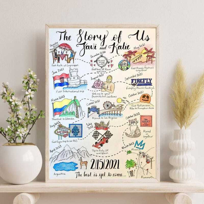 Personalized couples love story map canvas with names, dates, and heart markers tracing milestone locations; wall decor
