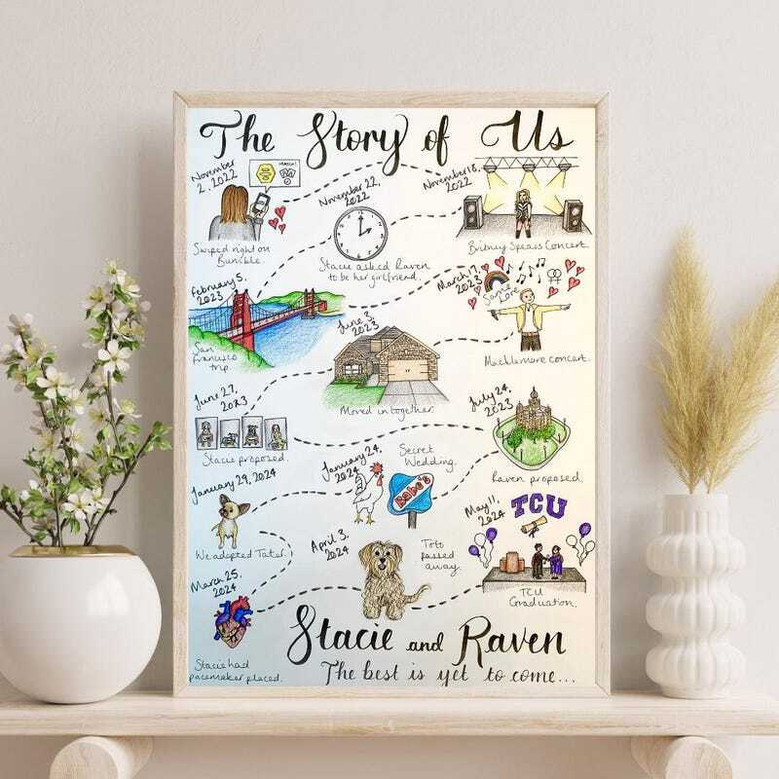 Custom couples love story map canvas in blush watercolor, heart route linking places with names and dates; engagement gift