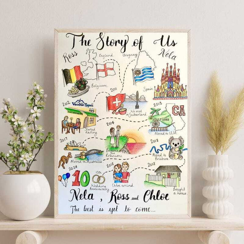 Personalized couples love story map canvas, minimalist monochrome style with names and dates; anniversary gift for couples