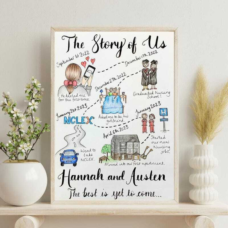 Personalized couples love story map canvas, world map tracing first date to new home with names and dates; bedroom wall decor