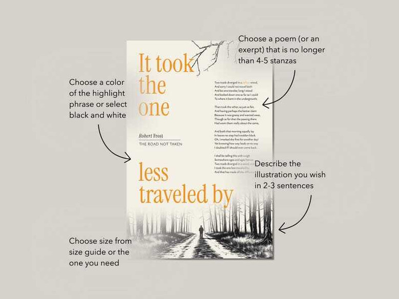 Personalized Poetry Canvas For Book Lovers - Inspirational Decor With Custom Quotes