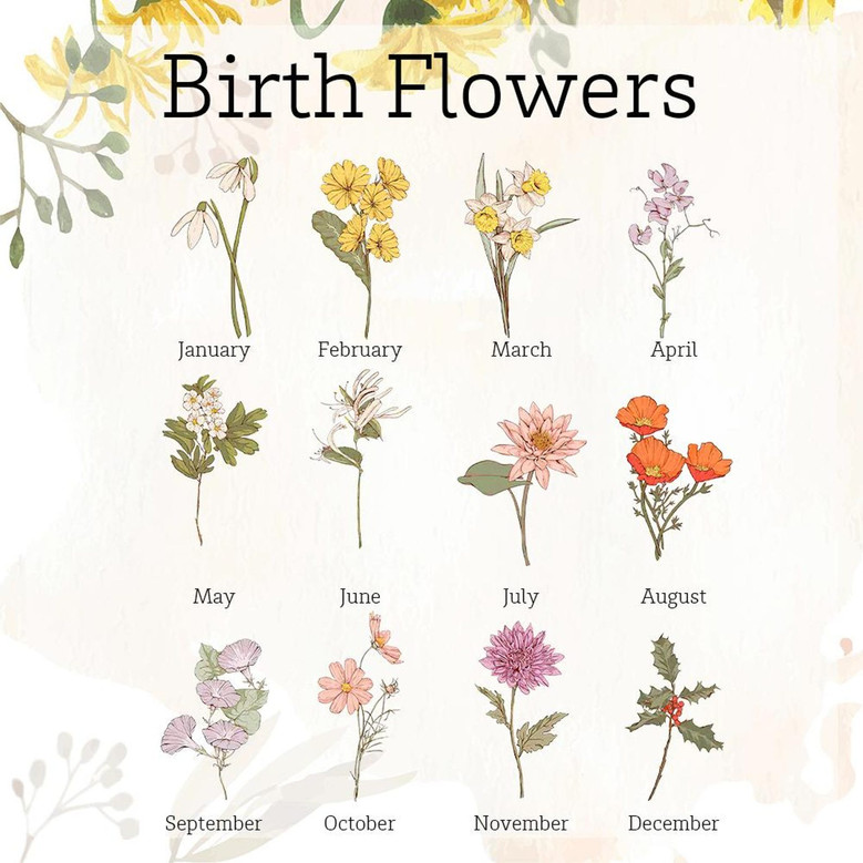 Mother’s Day Gift for Grandma – Custom Birth Flower Pot with Family Names, Garden Gift for Mom, Grandma, or Nanny
